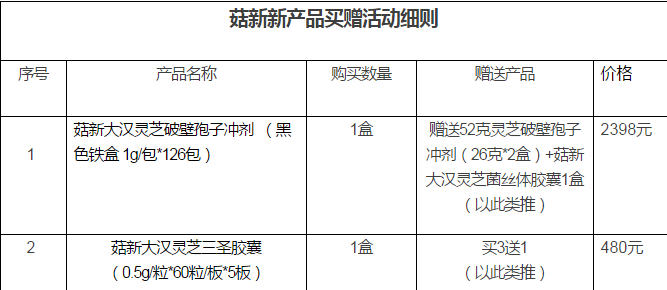 破壁靈芝孢子粉買(mǎi)贈(zèng)活動(dòng)